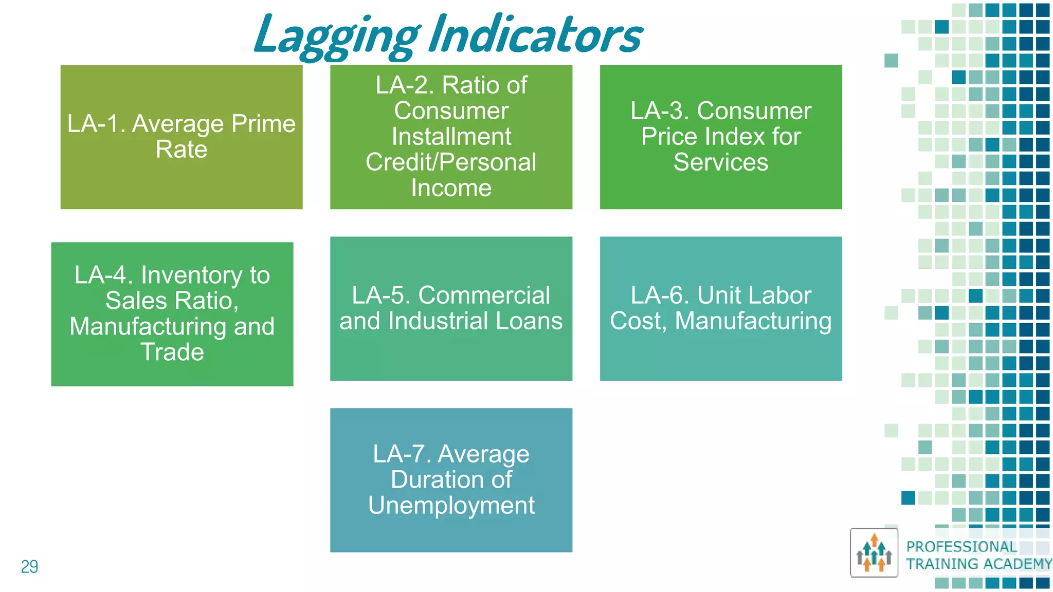 Lagging Indicators
29
LA-1. Average Prime
Rate
LA-2. Ratio of
Consumer
Installment
Credit/Personal
Income
LA-3. Consumer
Price Index for
Services
LA-4. Inventory to
Sales Ratio,
Manufacturing and
Trade
LA-5. Commercial
and Industrial Loans
LA-6. Unit Labor
Cost, Manufacturing
LA-7. Average
Duration of
Unemployment
 