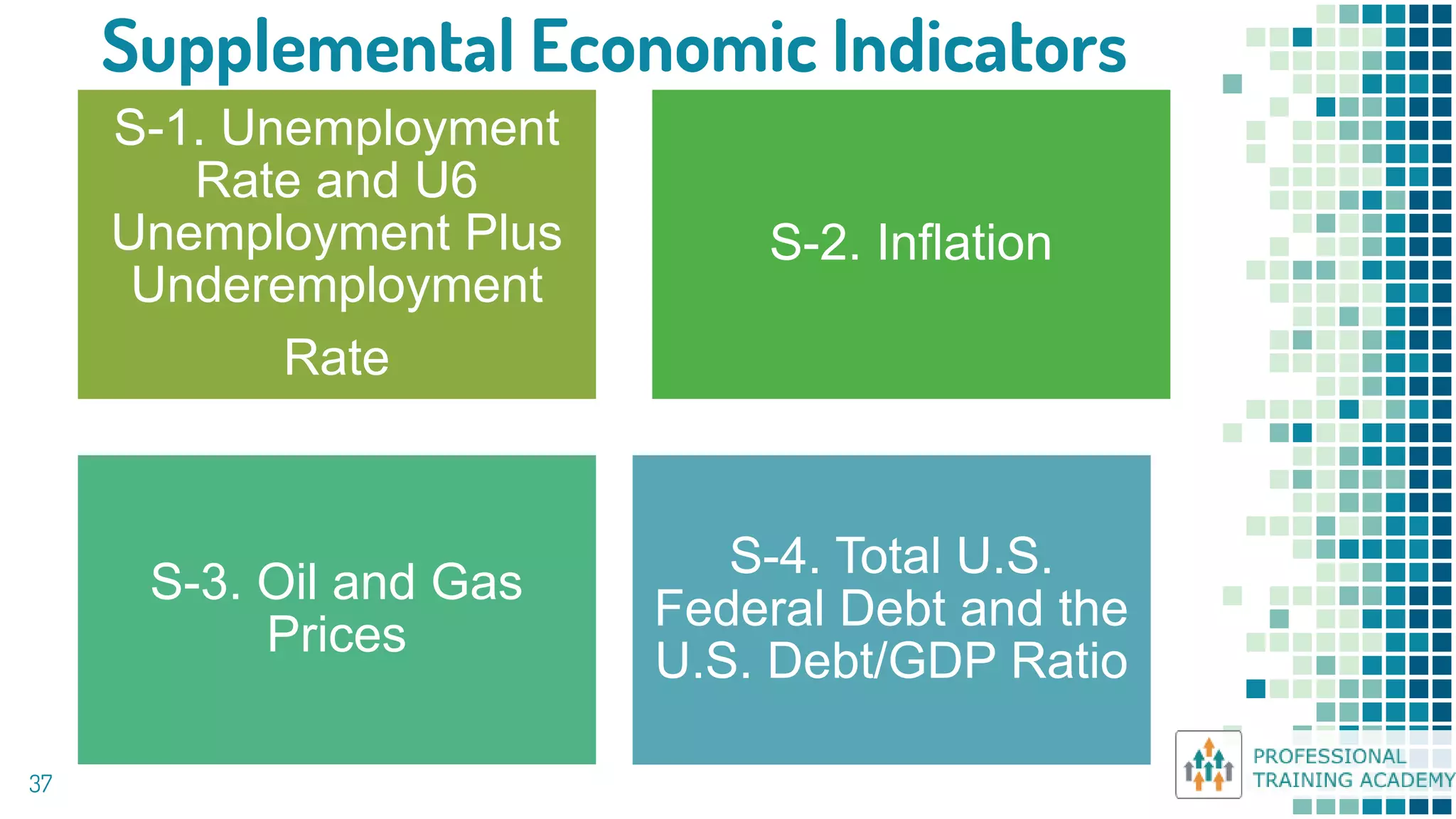 Supplemental Economic Indicators
37
S-1. Unemployment
Rate and U6
Unemployment Plus
Underemployment
Rate
S-2. Inflation
S-3. Oil and Gas
Prices
S-4. Total U.S.
Federal Debt and the
U.S. Debt/GDP Ratio
 