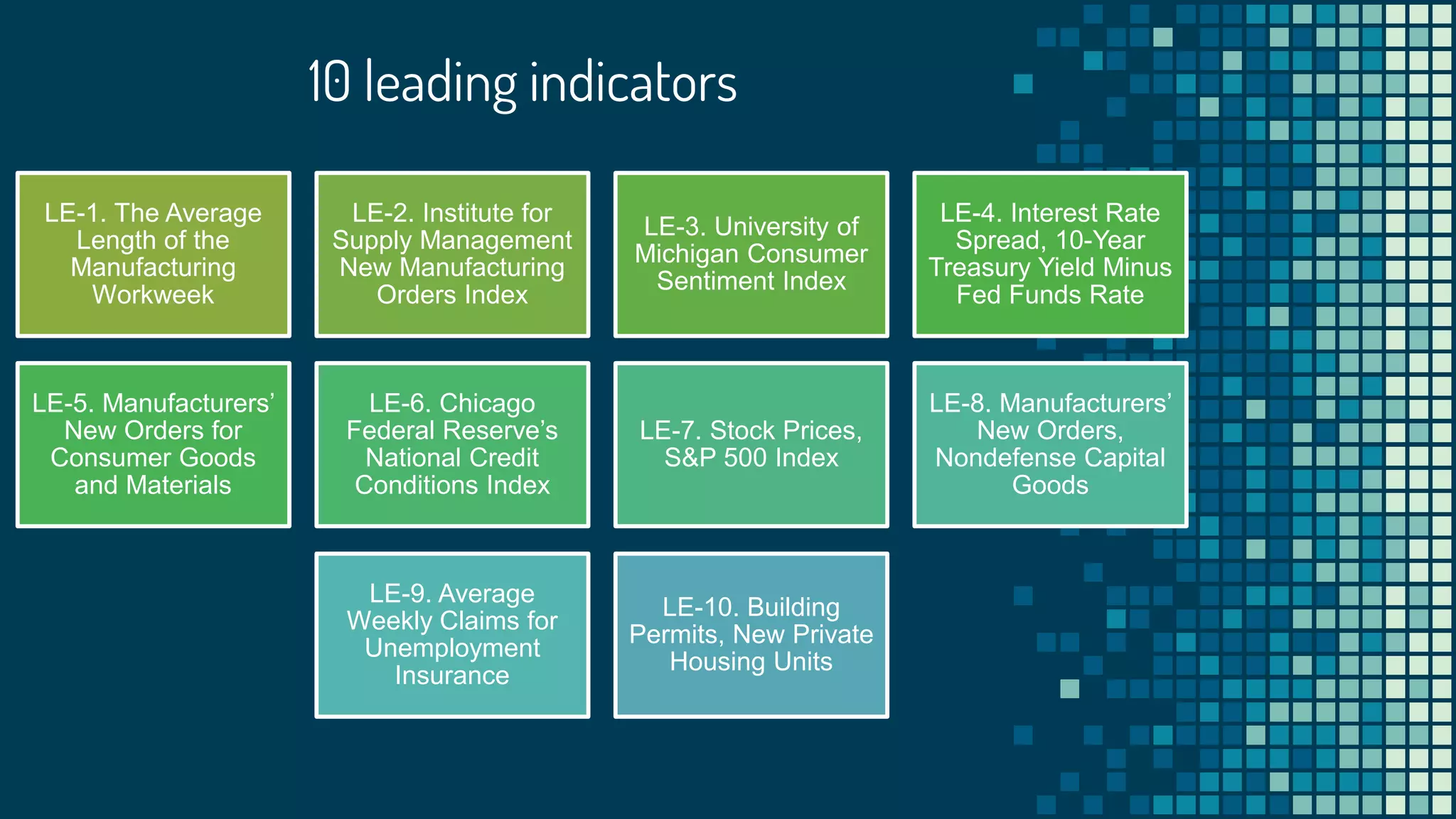 10 leading indicators
LE-1. The Average
Length of the
Manufacturing
Workweek
LE-2. Institute for
Supply Management
New Manufacturing
Orders Index
LE-3. University of
Michigan Consumer
Sentiment Index
LE-4. Interest Rate
Spread, 10-Year
Treasury Yield Minus
Fed Funds Rate
LE-5. Manufacturers’
New Orders for
Consumer Goods
and Materials
LE-6. Chicago
Federal Reserve’s
National Credit
Conditions Index
LE-7. Stock Prices,
S&P 500 Index
LE-8. Manufacturers’
New Orders,
Nondefense Capital
Goods
LE-9. Average
Weekly Claims for
Unemployment
Insurance
LE-10. Building
Permits, New Private
Housing Units
 