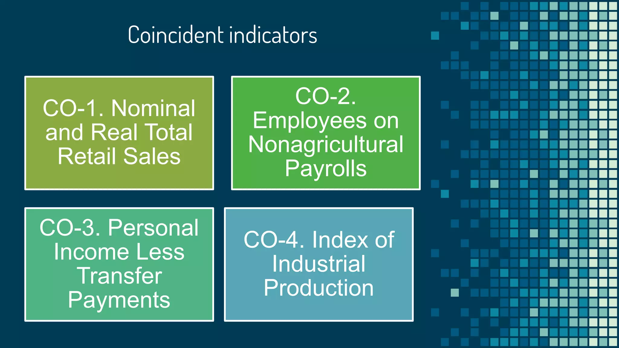 Coincident indicators
CO-1. Nominal
and Real Total
Retail Sales
CO-2.
Employees on
Nonagricultural
Payrolls
CO-3. Personal
Income Less
Transfer
Payments
CO-4. Index of
Industrial
Production
 