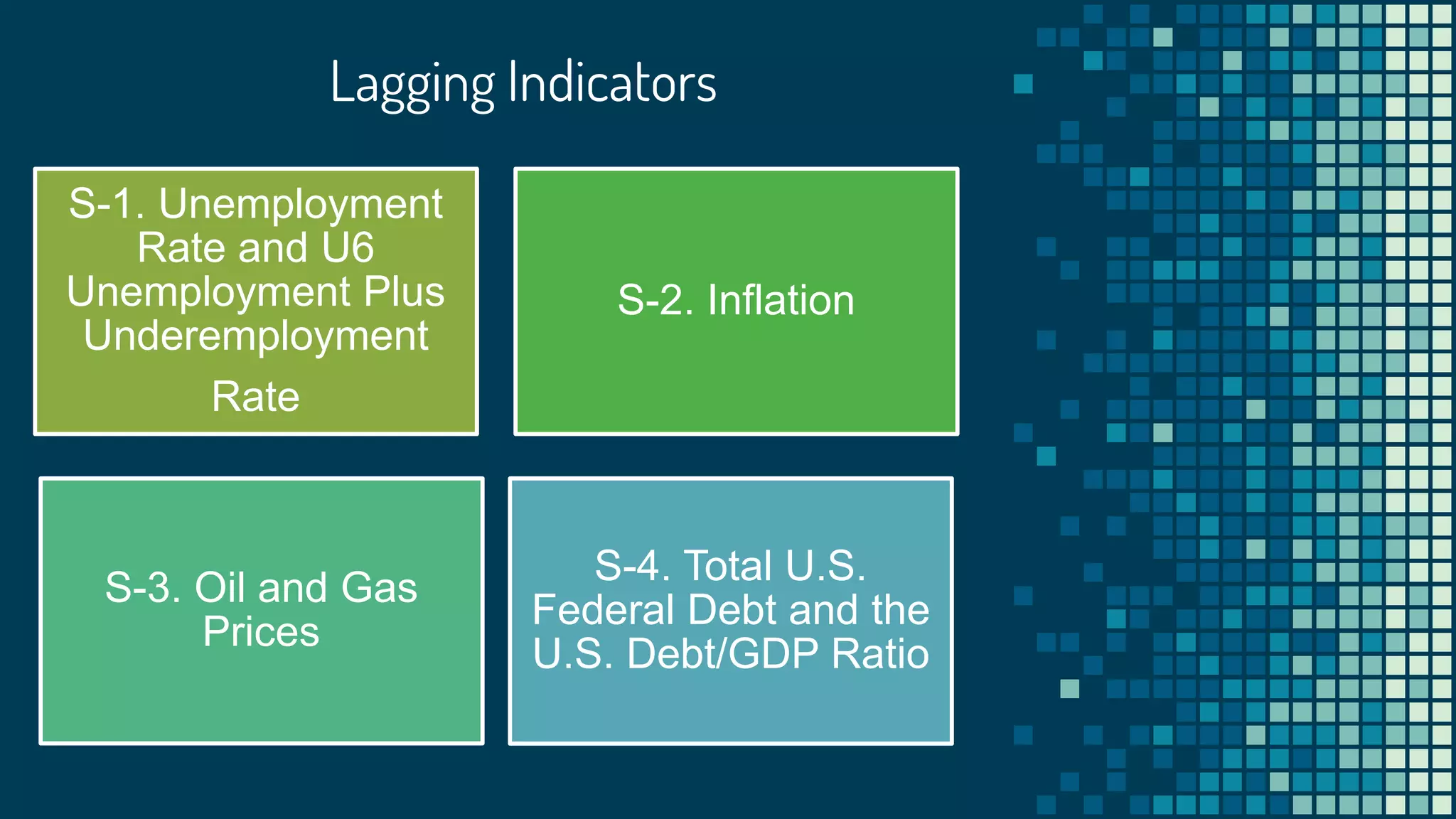 Lagging Indicators
S-1. Unemployment
Rate and U6
Unemployment Plus
Underemployment
Rate
S-2. Inflation
S-3. Oil and Gas
Prices
S-4. Total U.S.
Federal Debt and the
U.S. Debt/GDP Ratio
 