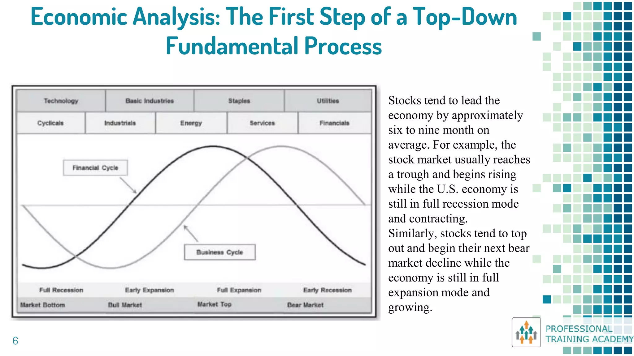 Economic Analysis: The First Step of a Top-Down
Fundamental Process
6
Stocks tend to lead the
economy by approximately
six to nine month on
average. For example, the
stock market usually reaches
a trough and begins rising
while the U.S. economy is
still in full recession mode
and contracting.
Similarly, stocks tend to top
out and begin their next bear
market decline while the
economy is still in full
expansion mode and
growing.
 