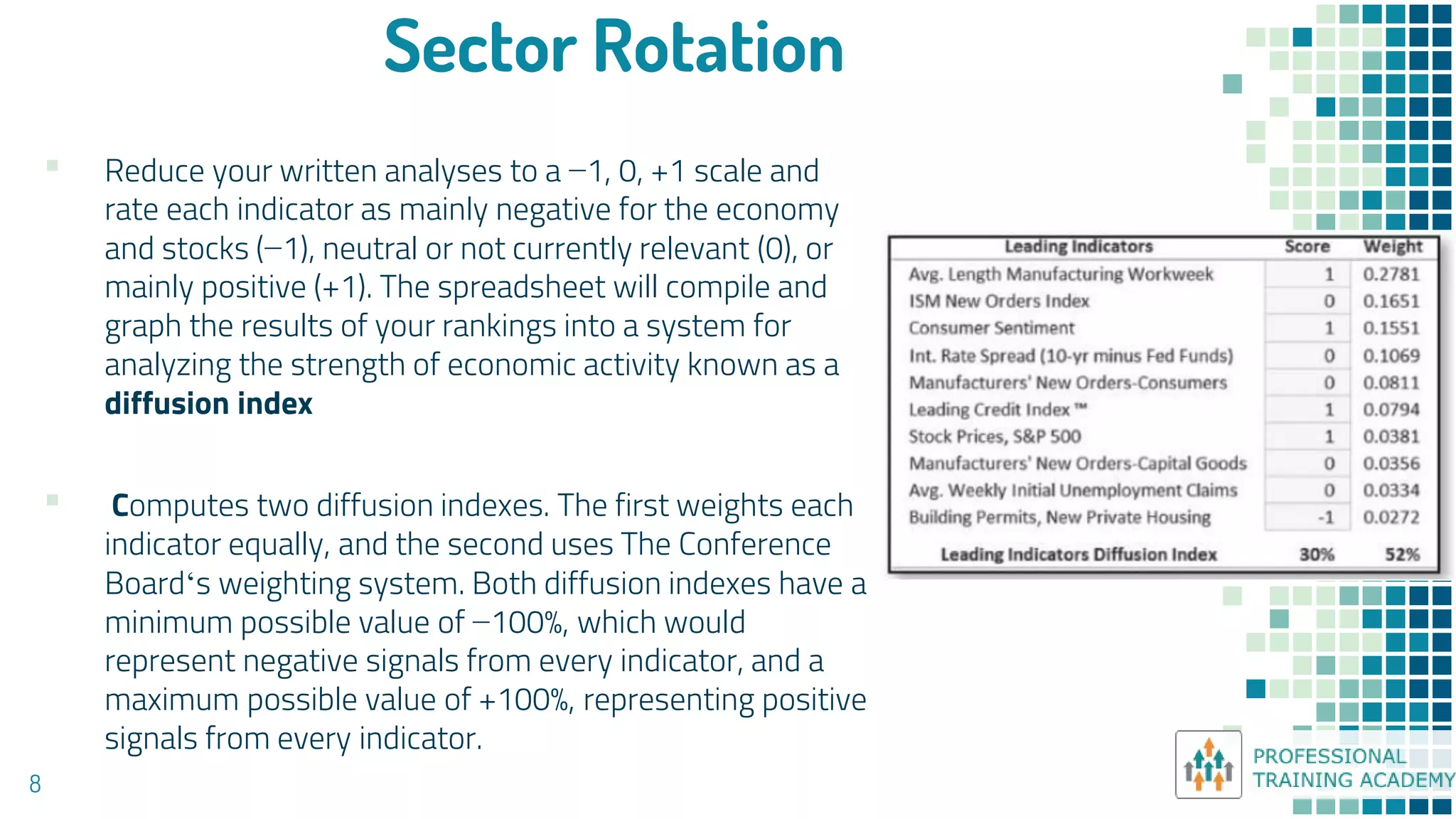 Sector Rotation
8
▪ Reduce your written analyses to a −1, 0, +1 scale and
rate each indicator as mainly negative for the economy
and stocks (−1), neutral or not currently relevant (0), or
mainly positive (+1). The spreadsheet will compile and
graph the results of your rankings into a system for
analyzing the strength of economic activity known as a
diffusion index
▪ Computes two diffusion indexes. The first weights each
indicator equally, and the second uses The Conference
Board‘s weighting system. Both diffusion indexes have a
minimum possible value of −100%, which would
represent negative signals from every indicator, and a
maximum possible value of +100%, representing positive
signals from every indicator.
 