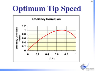 Turbo Optimizer Math Section III _ Turbo Expense Components.ppt