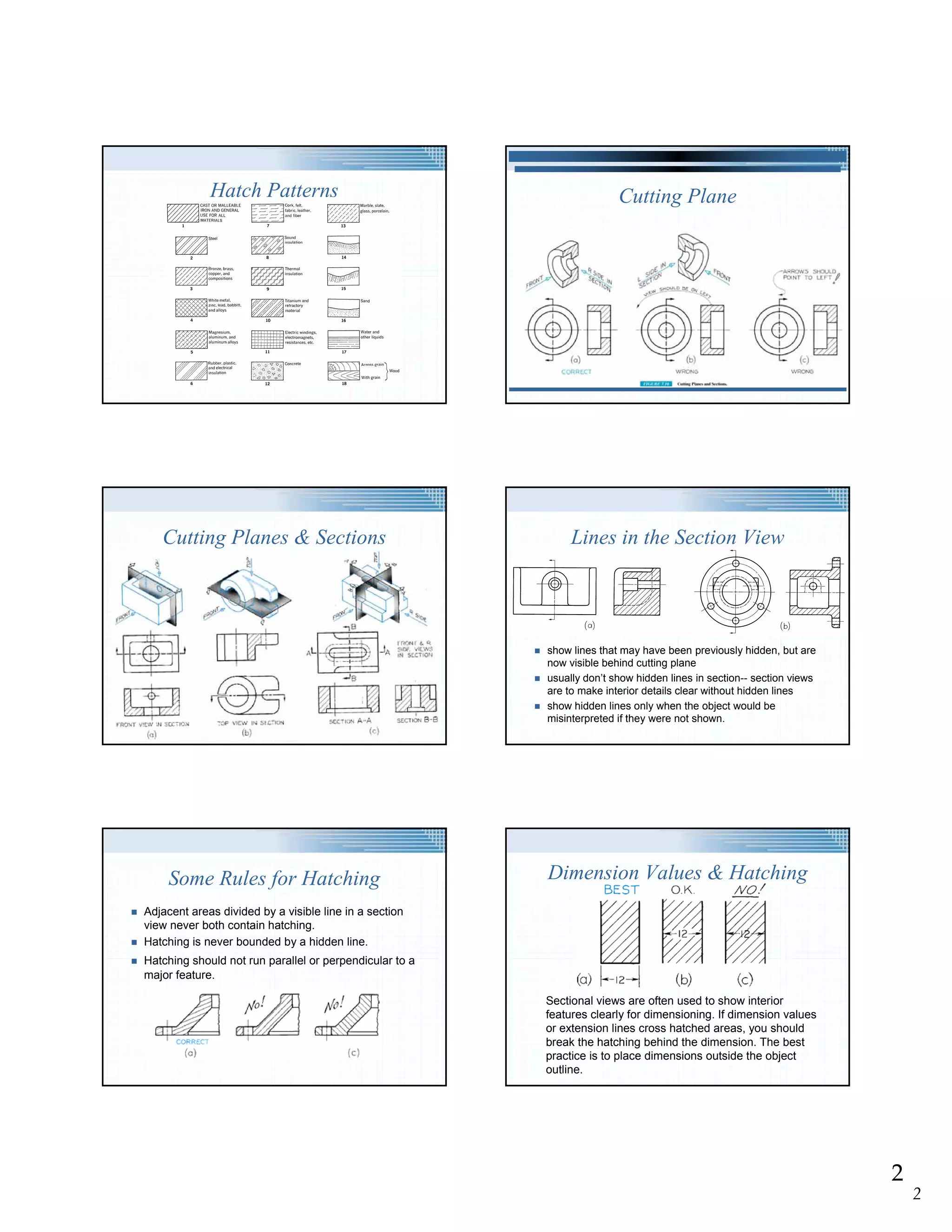 Hatch Patterns                                             Cutting Plane




   Cutting Planes & Sections                                  Lines in the Section View




                                                         show lines that may have been previously hidden, but are
                                                         now visible behind cutting plane
                                                         usually don’t show hidden lines in section-- section views
                                                         are to make interior details clear without hidden lines
                                                         show hidden lines only when the object would be
                                                         misinterpreted if they were not shown.




    Some Rules for Hatching                              Dimension Values & Hatching
Adjacent areas divided by a visible line in a section
view never both contain hatching.
Hatching is never bounded by a hidden line.
Hatching should not run parallel or perpendicular to a
major feature.

                                                         Sectional views are often used to show interior
                                                         features clearly for dimensioning. If dimension values
                                                         or extension lines cross hatched areas, you should
                                                         break the hatching behind the dimension. The best
                                                         practice is to place dimensions outside the object
                                                         outline.




                                                                                                                      2
                                                                                                                          2
 