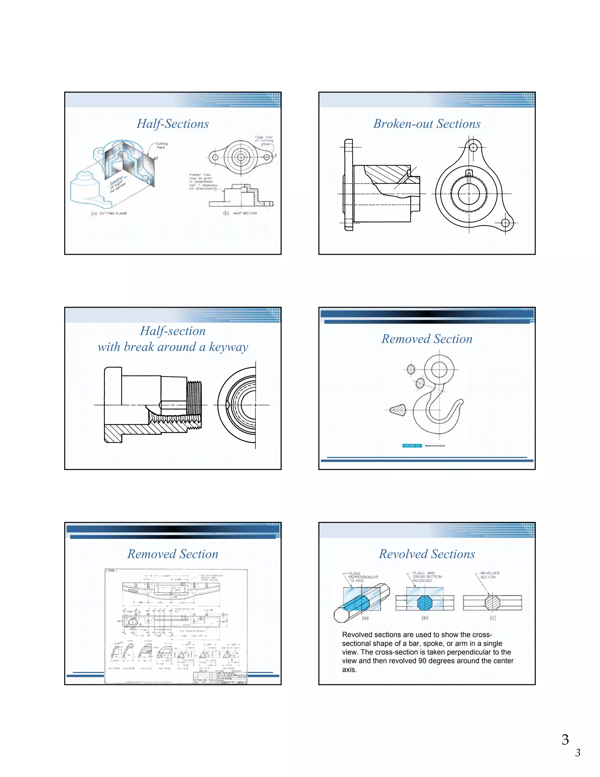 Half-Sections                   Broken-out Sections




        Half-section
                                         Removed Section
with break around a keyway




     Removed Section                    Revolved Sections




                             Revolved sections are used to show the cross-
                             sectional shape of a bar, spoke, or arm in a single
                             view. The cross-section is taken perpendicular to the
                             view and then revolved 90 degrees around the center
                             axis.




                                                                                     3
                                                                                         3
 