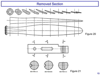 Sectioning notes ppt | PDF