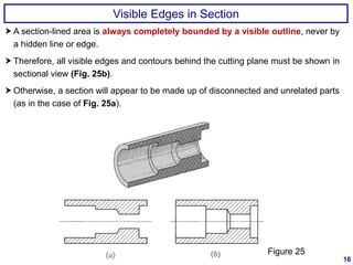 Sectioning Notes.pdf Sectioning notes ppt | PDF
