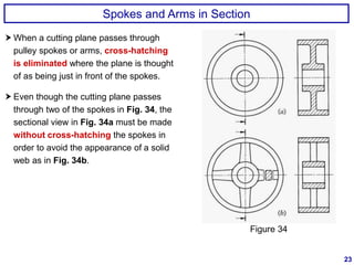 Sectioning Notes.pdf Sectioning notes ppt | PDF