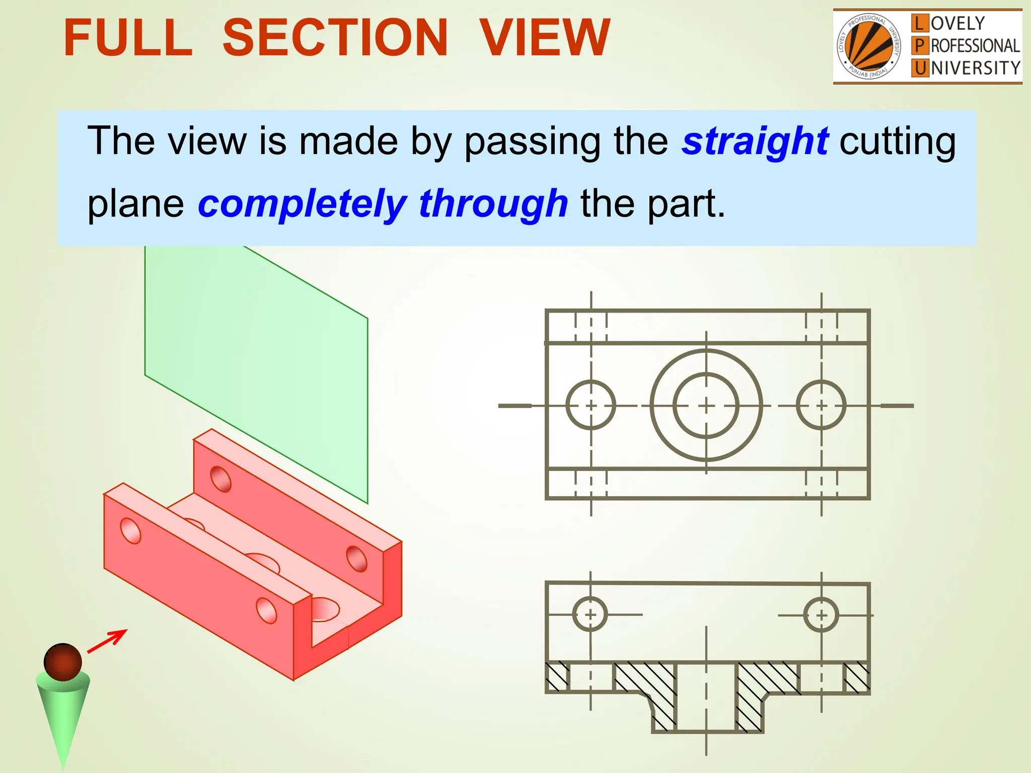 FULL SECTION VIEW
The view is made by passing the straight cutting
plane completely through the part.
 