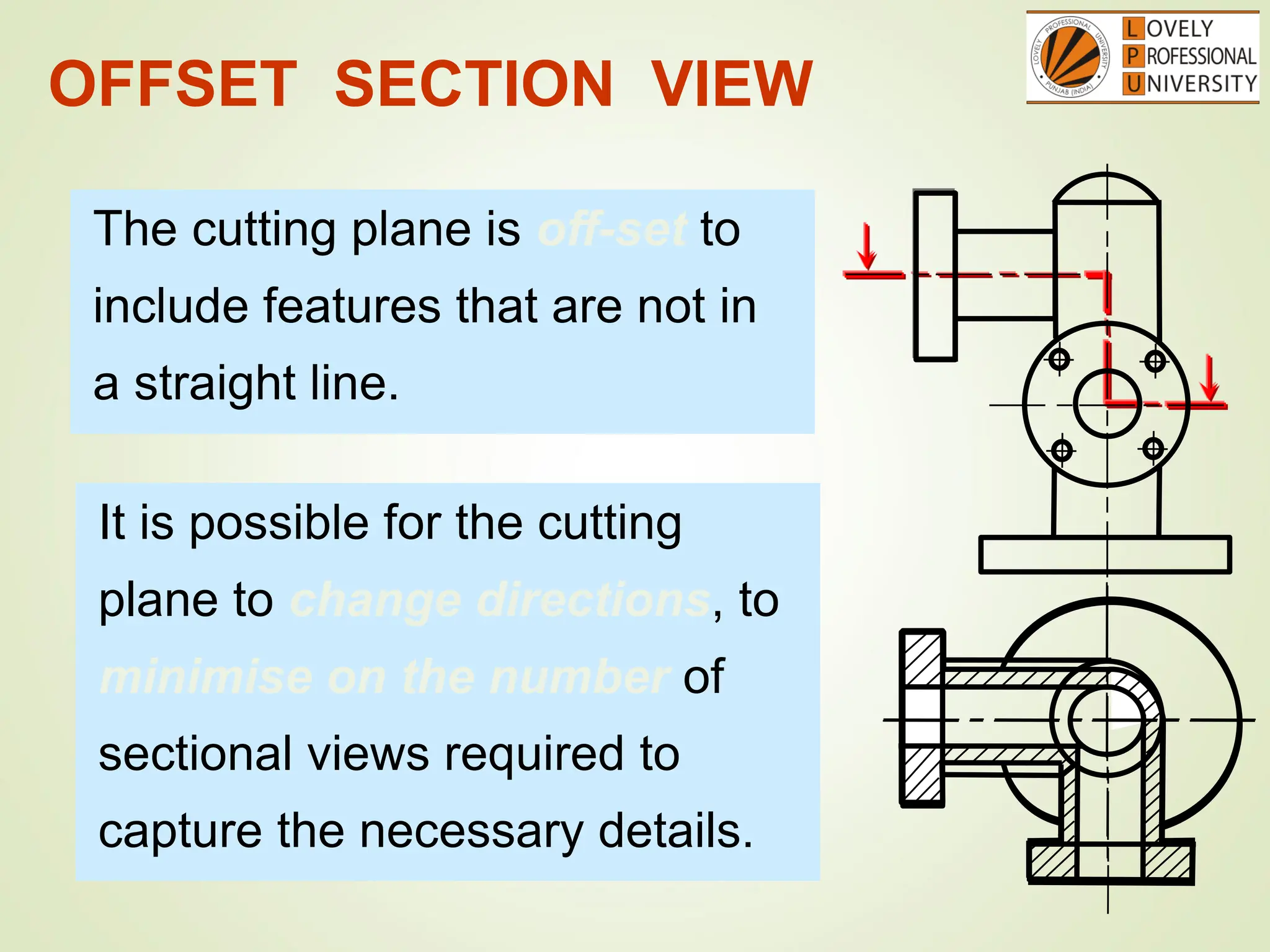 OFFSET SECTION VIEW
The cutting plane is off-set to
include features that are not in
a straight line.
It is possible for the cutting
plane to change directions, to
minimise on the number of
sectional views required to
capture the necessary details.
 