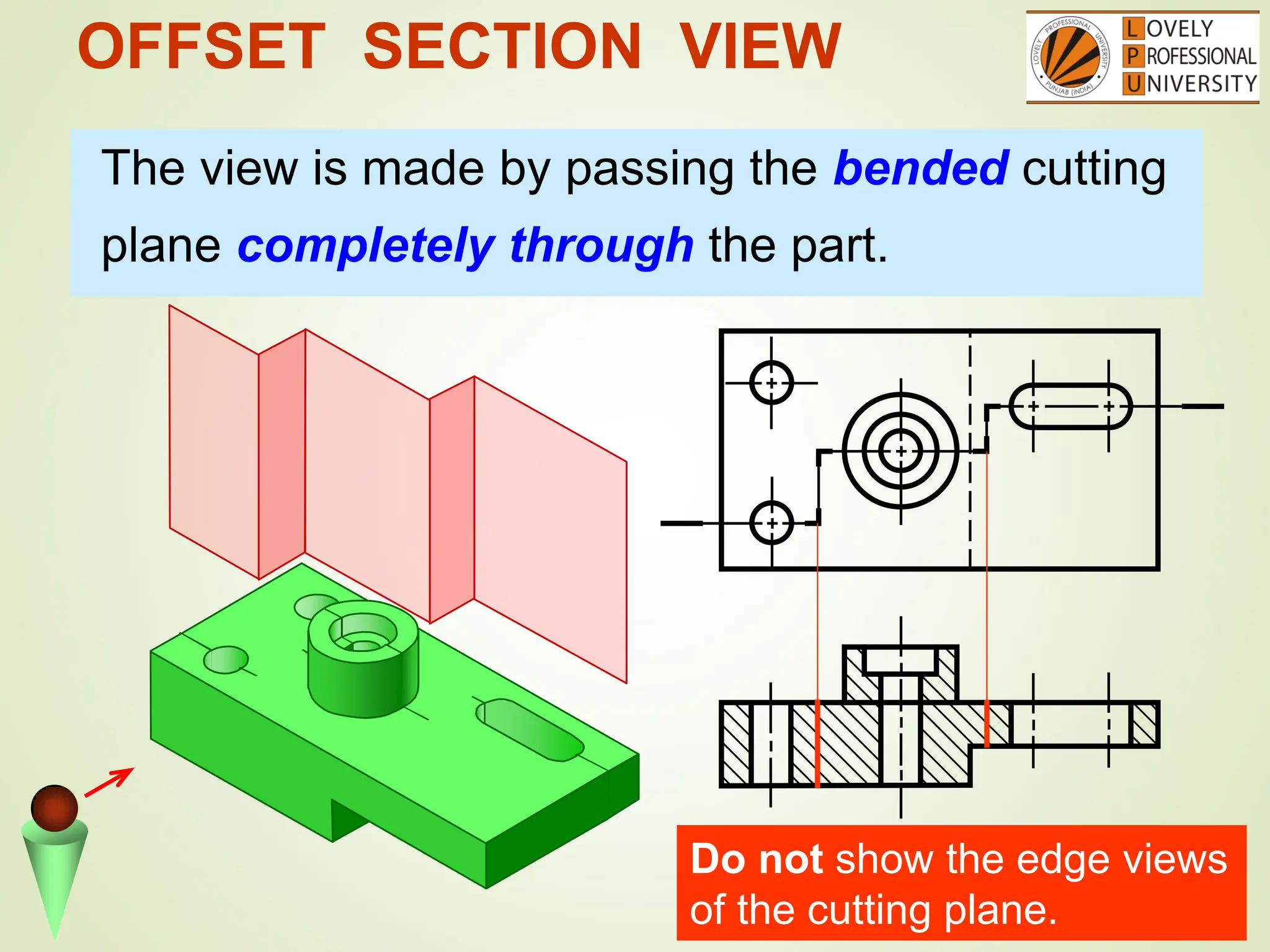 OFFSET SECTION VIEW
The view is made by passing the bended cutting
plane completely through the part.
Do not show the edge views
of the cutting plane.
 