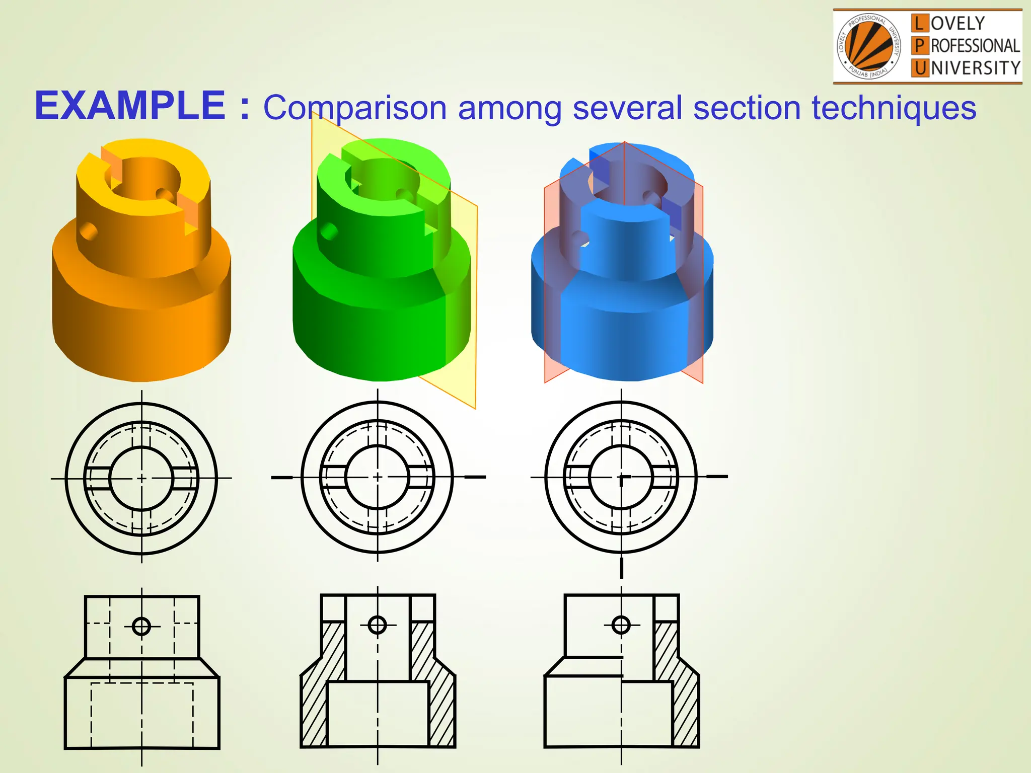 EXAMPLE : Comparison among several section techniques
 