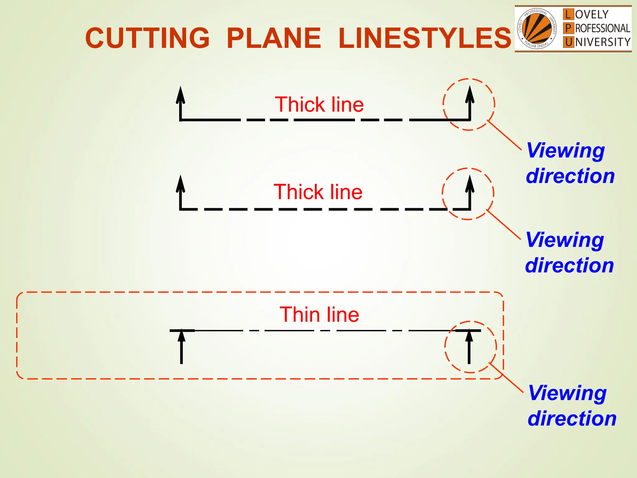 Thick line
Thick line
Thin line
CUTTING PLANE LINESTYLES
Viewing
direction
Viewing
direction
Viewing
direction
 