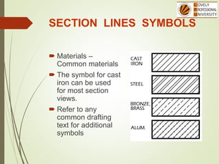 SECTION LINES SYMBOLS
 Materials –
Common materials
 The symbol for cast
iron can be used
for most section
views.
 Refer to any
common drafting
text for additional
symbols
 