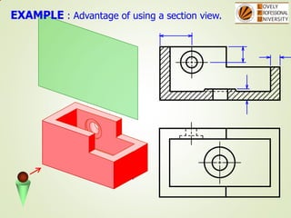 EXAMPLE : Advantage of using a section view.
 