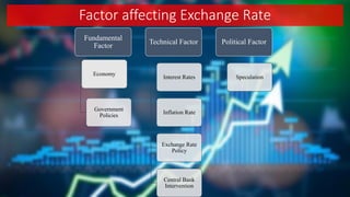 SECTION IV - CHAPTER 27 - Foreign Exchange - Currencies