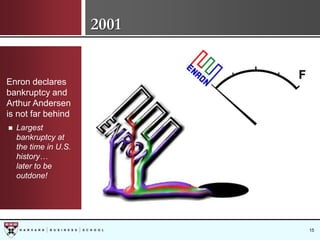 HBS 10th Year Reunion: Section J, Reflections and Predictions