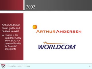 HBS 10th Year Reunion: Section J, Reflections and Predictions