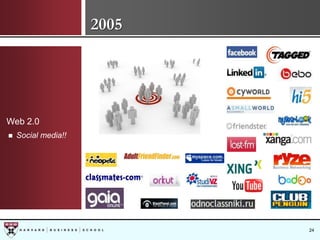 HBS 10th Year Reunion: Section J, Reflections and Predictions