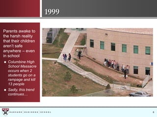 HBS 10th Year Reunion: Section J, Reflections and Predictions