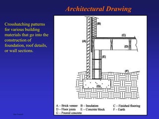 Sub Level Section Pattern Types of Section Views - Section View-Section PPb.ppt