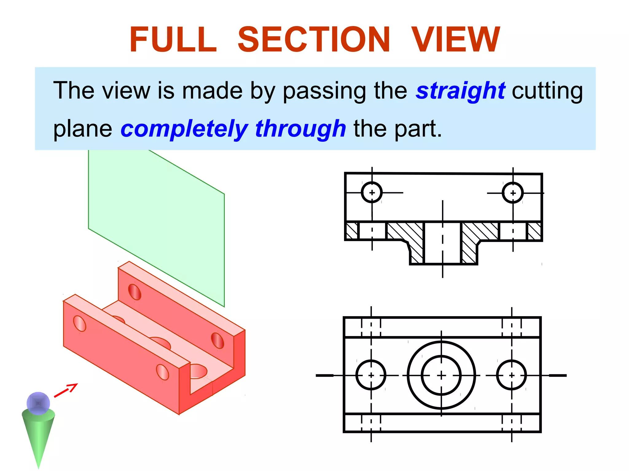 FULL SECTION VIEW
The view is made by passing the straight cutting
plane completely through the part.
 