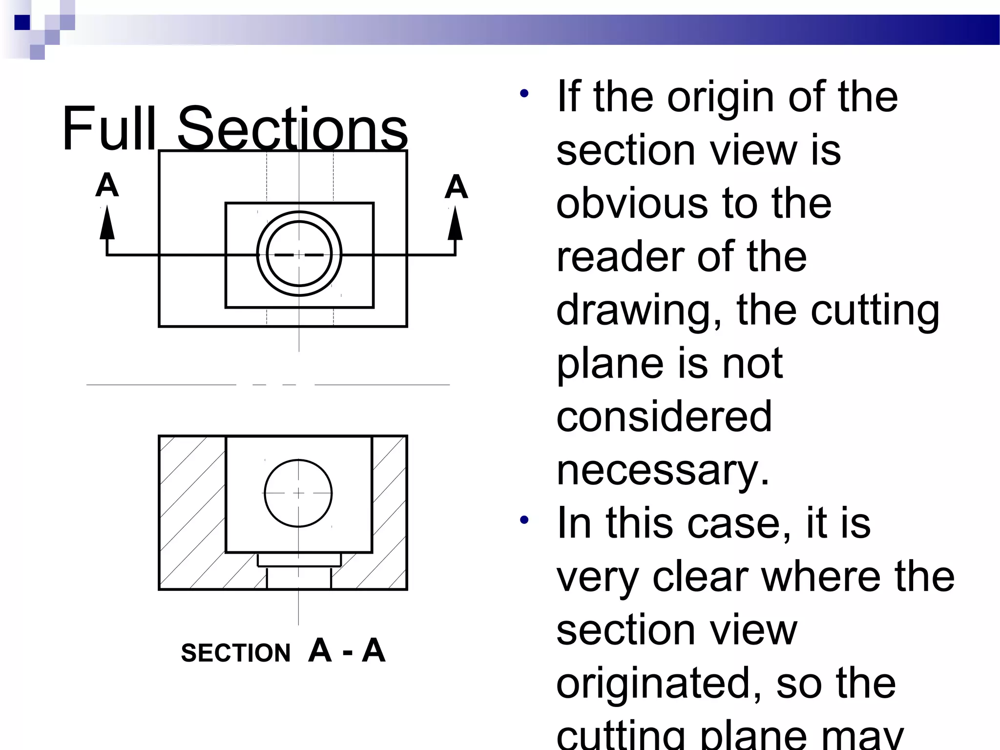 &bull;   If the origin of the
Full Sections                section view is
 A                   A
                             obvious to the
                             reader of the
                             drawing, the cutting
                             plane is not
                             considered
                             necessary.
                         &bull;   In this case, it is
                             very clear where the
     SECTION   A-A
                             section view
                             originated, so the
 