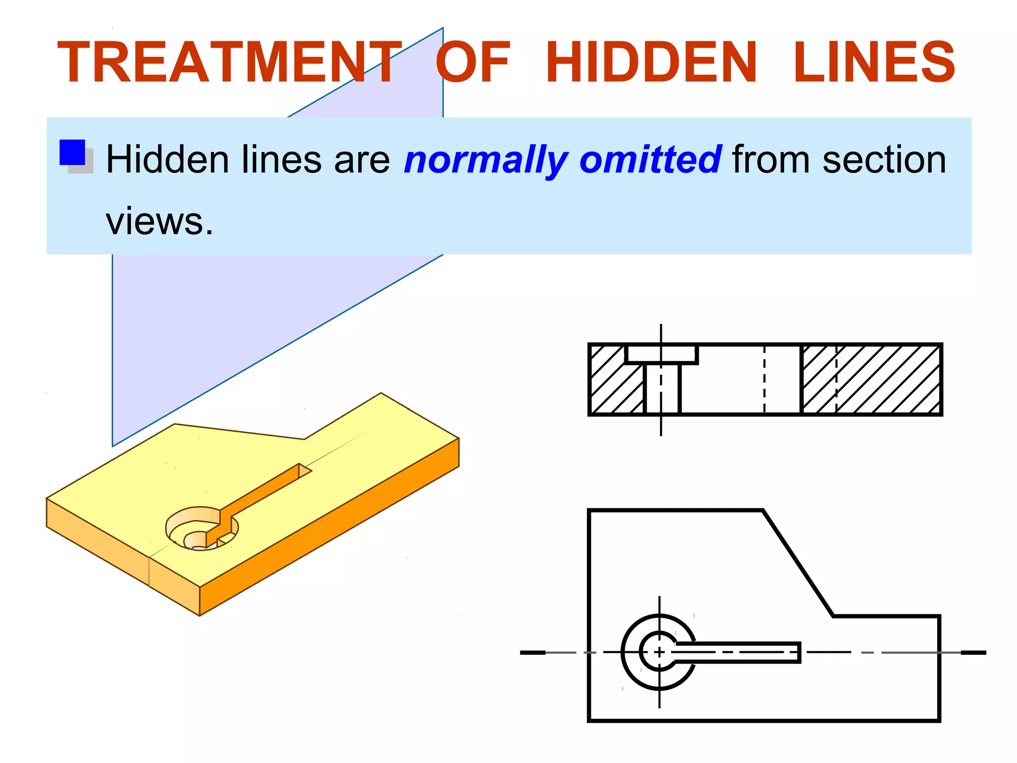 TREATMENT OF HIDDEN LINES
 Hidden lines are normally omitted from section
 views.
 
