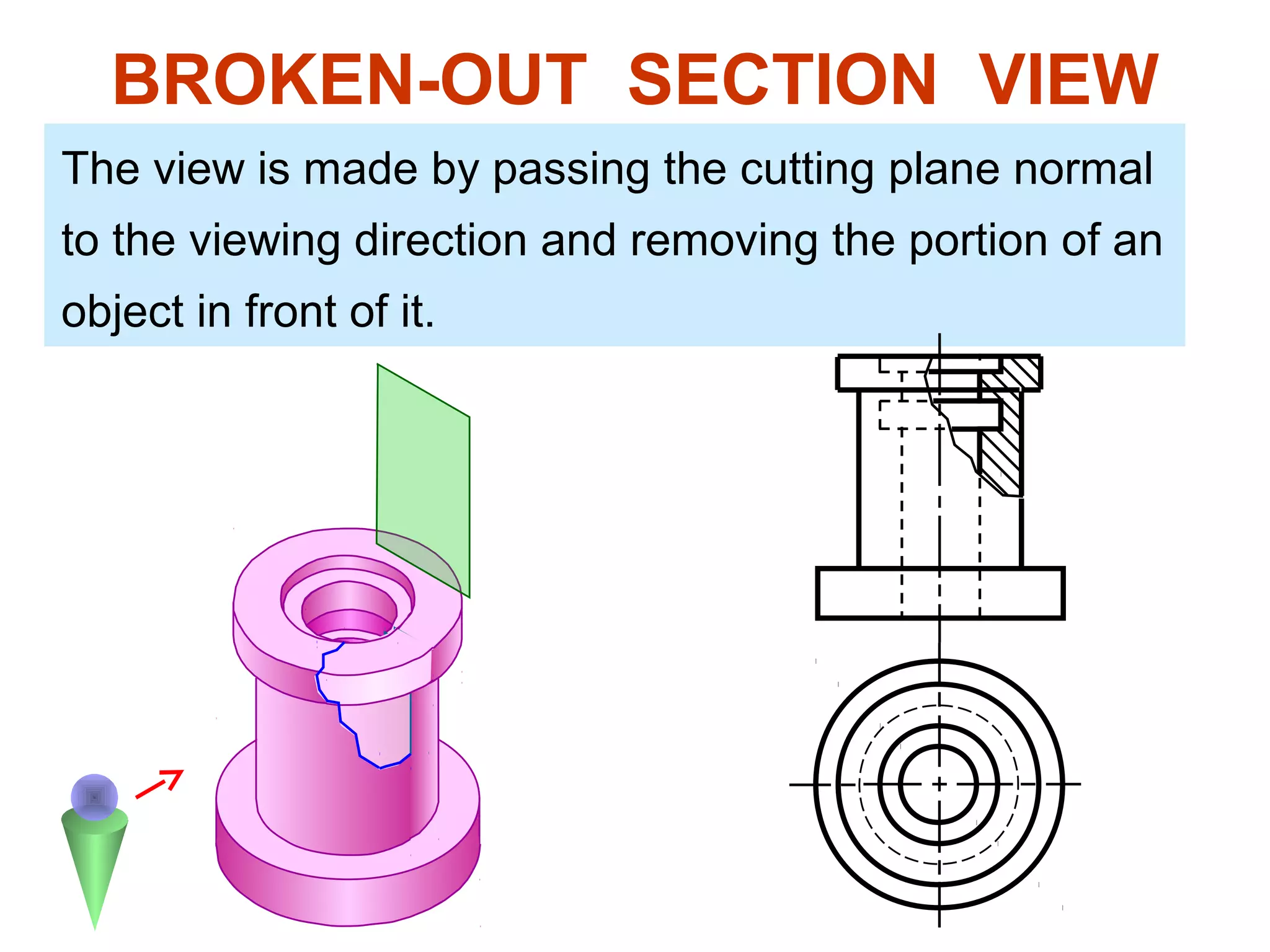 BROKEN-OUT SECTION VIEW
The view is made by passing the cutting plane normal
to the viewing direction and removing the portion of an
object in front of it.
 