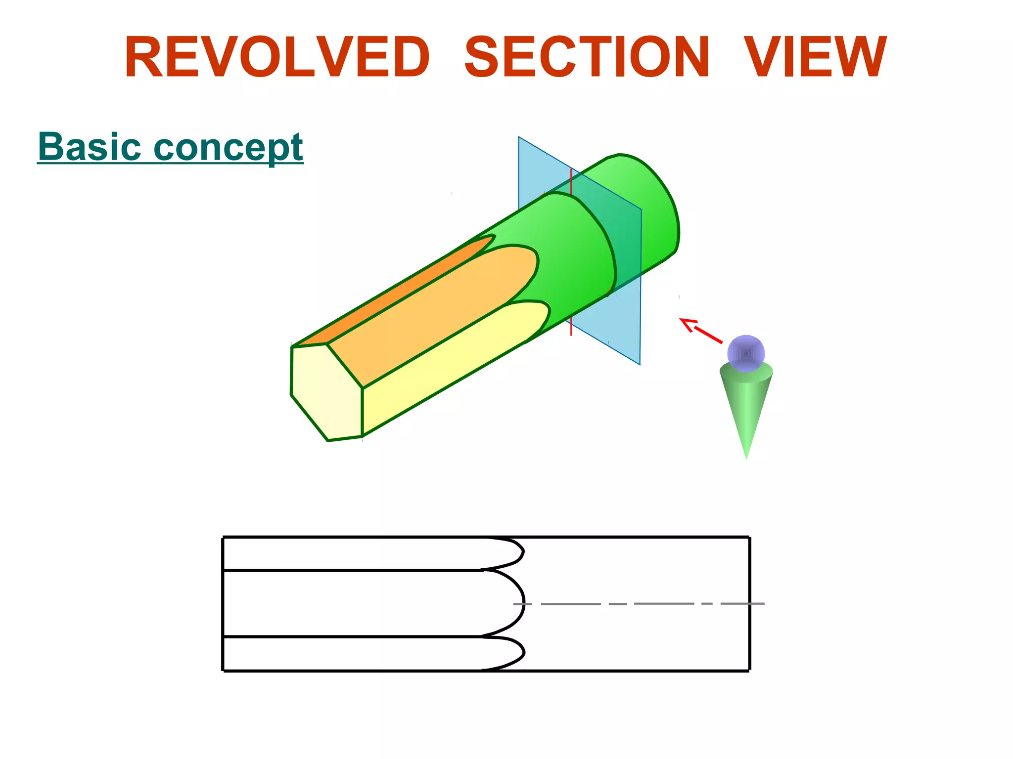 REVOLVED SECTION VIEW
Basic concept
 