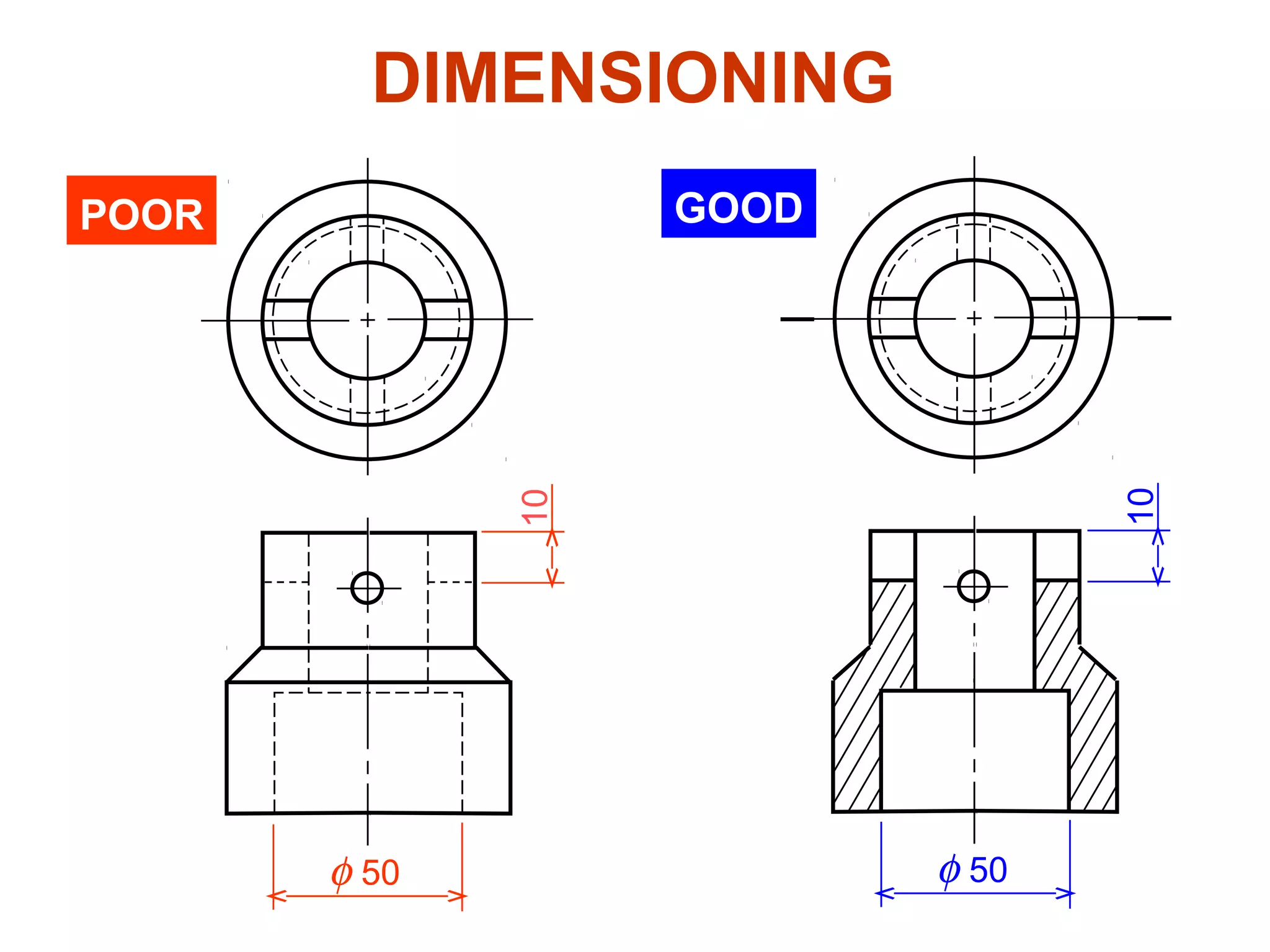 DIMENSIONING
POOR               GOOD




                                 10
              10




       &phi; 50               &phi; 50
 