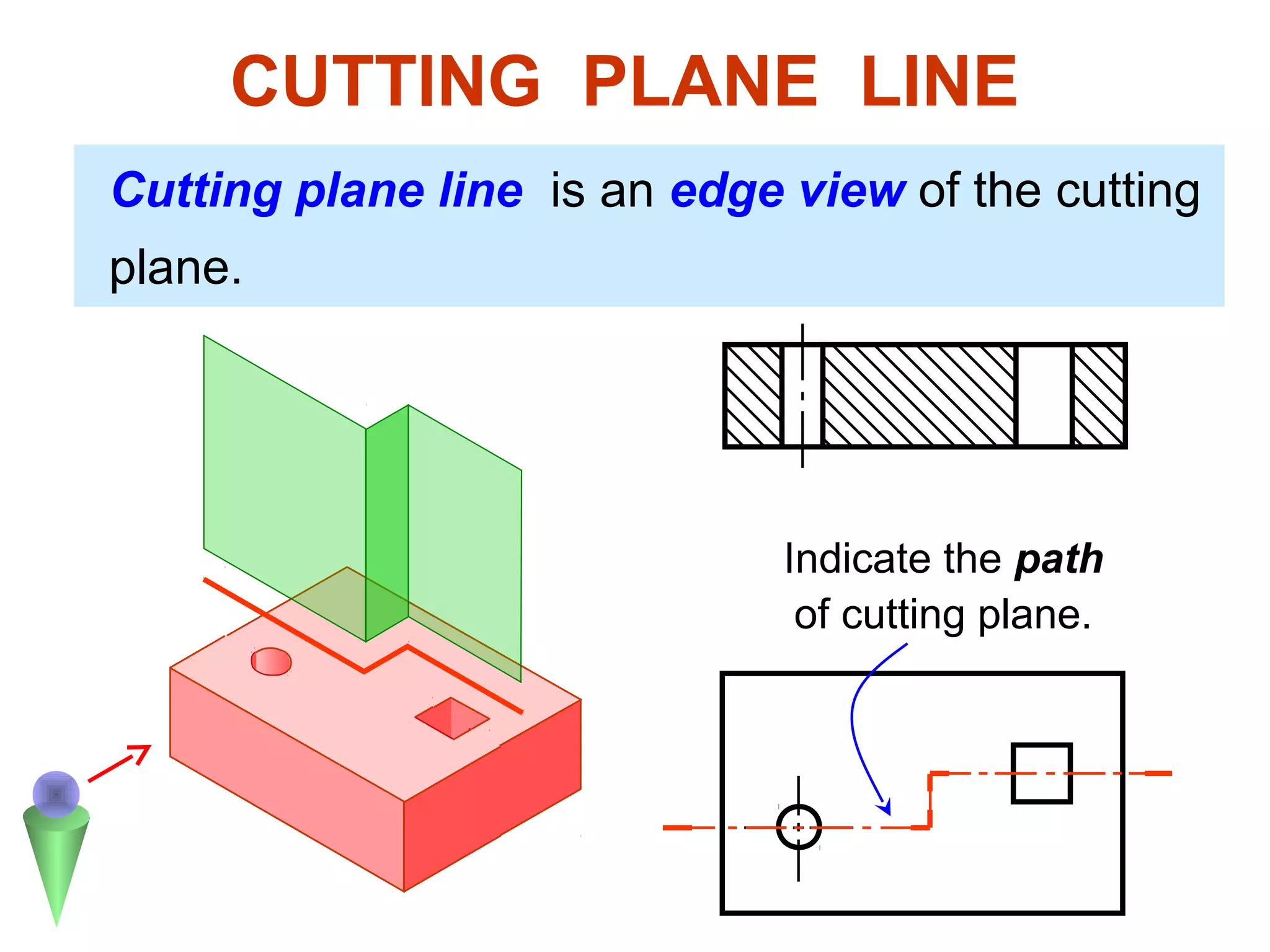 CUTTING PLANE LINE
Cutting plane line is an edge view of the cutting
plane.




                              Indicate the path
                               of cutting plane.
 