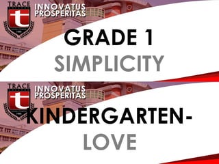 G
GRADE 1
SIMPLICITY
KINDERGARTEN-
LOVE
 