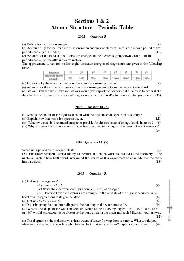 NSE6_FSW-7.2 Simulationsfragen
