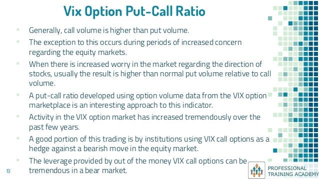 Volatility - CH 21 - The VIX as a Stock Market Indicator part 1 | CMT ...