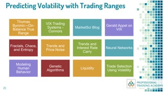 Volatility - CH 23 - Advance Techniques | CMT Level 3 | Chartered Market Technician | Professional Training Academy