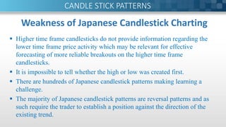 Weakness of Japanese Candlestick Charting
 Higher time frame candlesticks do not provide information regarding the
lower time frame price activity which may be relevant for effective
forecasting of more reliable breakouts on the higher time frame
candlesticks.
 It is impossible to tell whether the high or low was created first.
 There are hundreds of Japanese candlestick patterns making learning a
challenge.
 The majority of Japanese candlestick patterns are reversal patterns and as
such require the trader to establish a position against the direction of the
existing trend.
CANDLE STICK PATTERNS
 