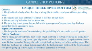 Classical Methods - Chapter 26 - Part III - Japanese Candle Stick ...