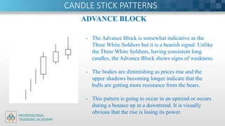Classical Methods - Chapter 26 - Part III - Japanese Candle Stick ...
