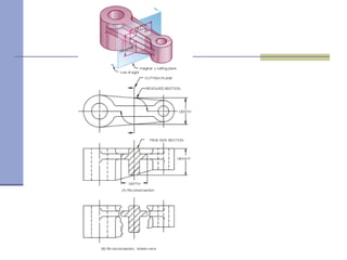 Section views | PDF