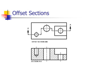 Offset Sections
 