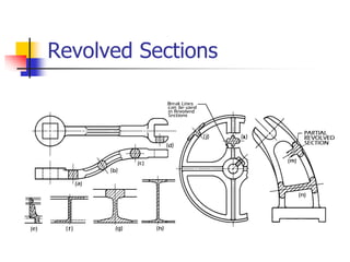 Revolved Sections
 