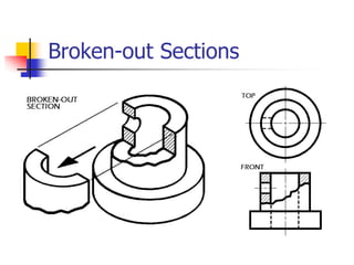Broken-out Sections
 