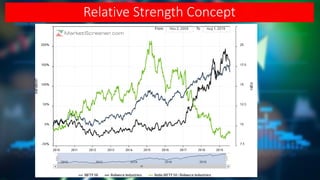 Relative Strength Concept
 