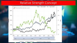 SECTION VII - CHAPTER 44 -  Relative Strength Concept