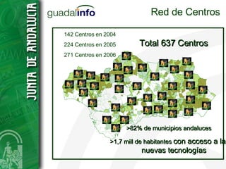 Red de Centros >82% de municipios andaluces  >1,7 mill de habitantes  con acceso a las nuevas tecnologías 142 Centros en 2004 224 Centros en 2005 271 Centros en 2006 Total 637 Centros 