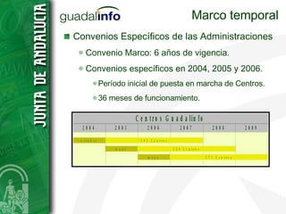 Marco temporal Convenios Específicos de las Administraciones Convenio Marco: 6 años de vigencia. Convenios específicos en 2004, 2005 y 2006. Período inicial de puesta en marcha de Centros. 36 meses de funcionamiento. 
