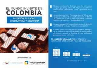 INVERSIÓN EN CACAO,
CHOCOLATERÍA Y CONFITERÍA
PRODUCCIÓN DE CACAO FINO Y DE AROMA,
ACUMULADO 2008-2014, EN MILES DE TONELADAS
El cacao colombiano fue declarado como ﬁno y de aroma,
categoría que alberga solo el 5% del grano mundialmente
comercializado. (International Cocoa Organization ICCO,
2011).
Se espera que para 2020 haya un déﬁcit de cacao de alrededor
de 1.000.000 de toneladas. (MARS Incorporated, 2012).
Colombia cuenta con una posición geográﬁca estratégica.
En su condición de país tropical ubicado en zona ecuatorial,
el territorio nacional se beneﬁcia de una luminosidad
permanente durante todo el año.
ECUADOR
832,9
307,6
COLOMBIA
254,6
PERÚ
140,6
VENEZUELA
Fuente: FAO, 2013 - * Fedecacao 2014.
Ecuador, Colombia, Perú y Venezuela producen el 70% del cacao
ﬁnoydearomadelmundo.Deestos,Ecuadorcuentacon402.434
ha, Colombia con 151.926 ha*, Perú con 97.658 ha, u Venezuela
con59,757ha.(FAO,2013-*MinAgricultura2013)
 