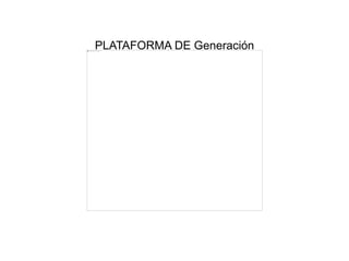 PLATAFORMA DE Generación
 